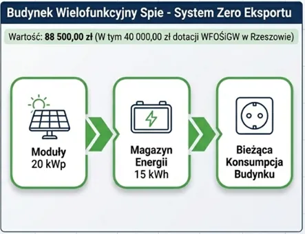 zdjęcie do artykułu