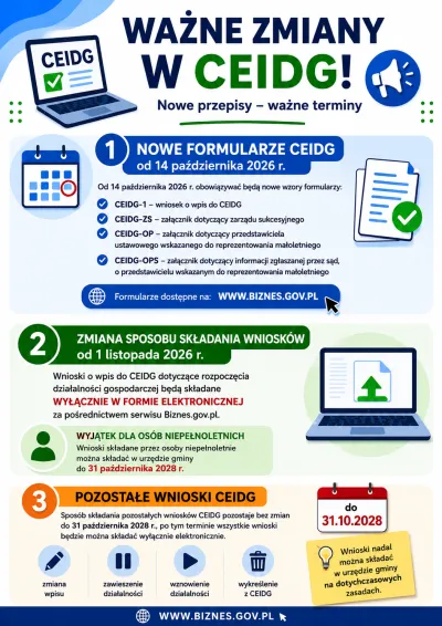  zdjęcie do artykułu ZMIANY ZWIĄZANE Z OBSŁUGĄ WNIOSKÓW CEIDG