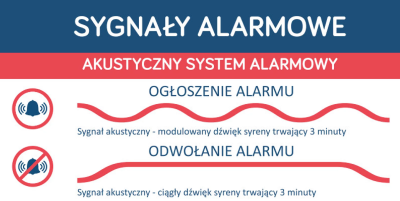  zdjęcie do artykułu Sygnały alarmowe i ostrzegawcze. Co robić gdy zawyją syreny