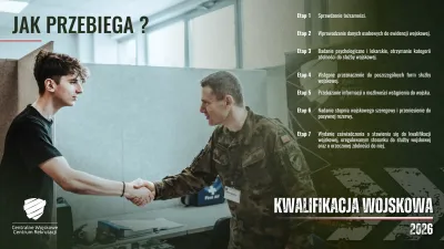 Kw2026 - sociale - jak przebiega